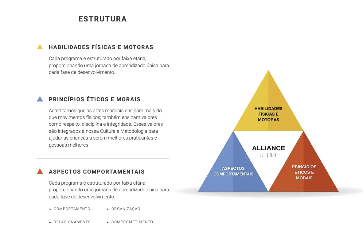 Diagrama Alliance Future com habilidades físicas e motoras, princípios éticos e morais e aspectos comportamentais.